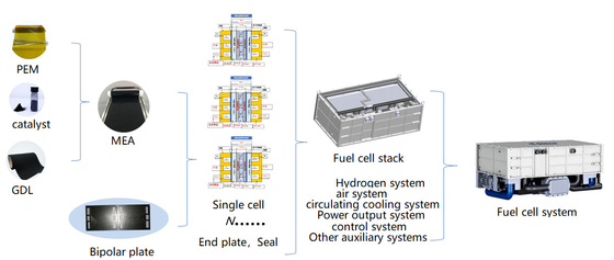 Pile de Fuel Cell d'hydrogène